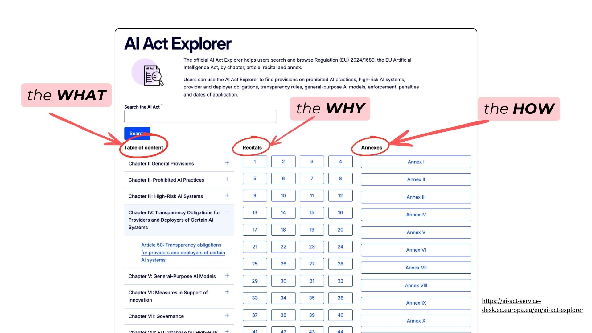 EU AI Act Explorer: what, why, how