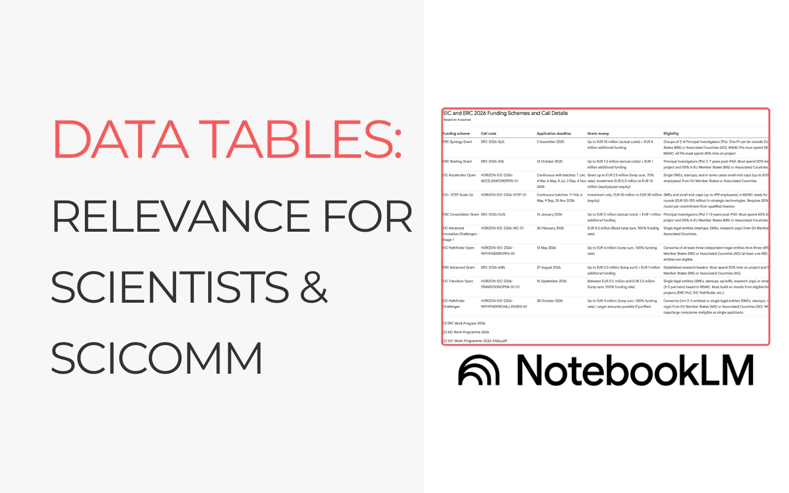 NotebookLM Data Tables: Relevance for Scientists & SciComm