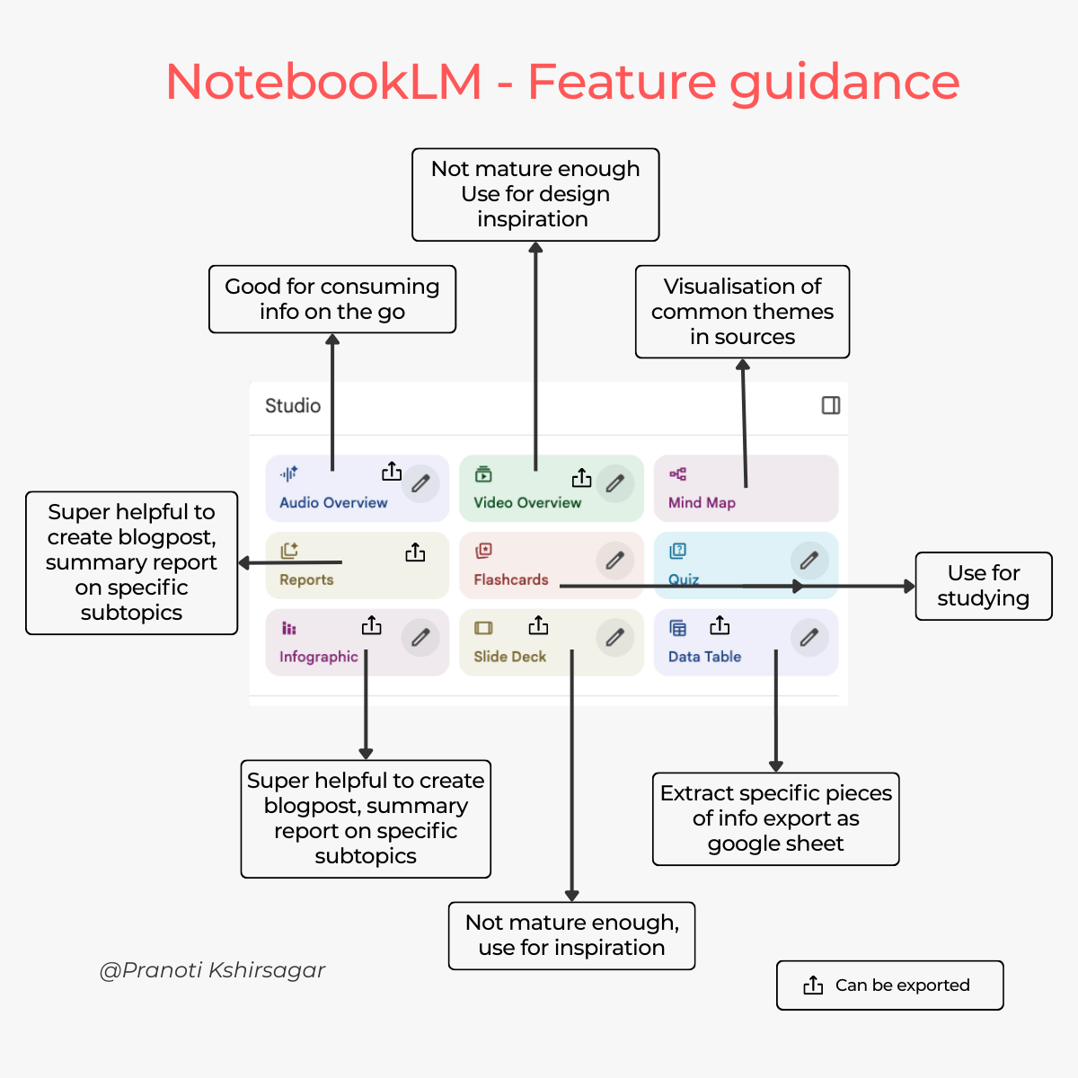 NotebookLM for European Scientists: AI Research Tools & Institutional Compliance Guide 2026