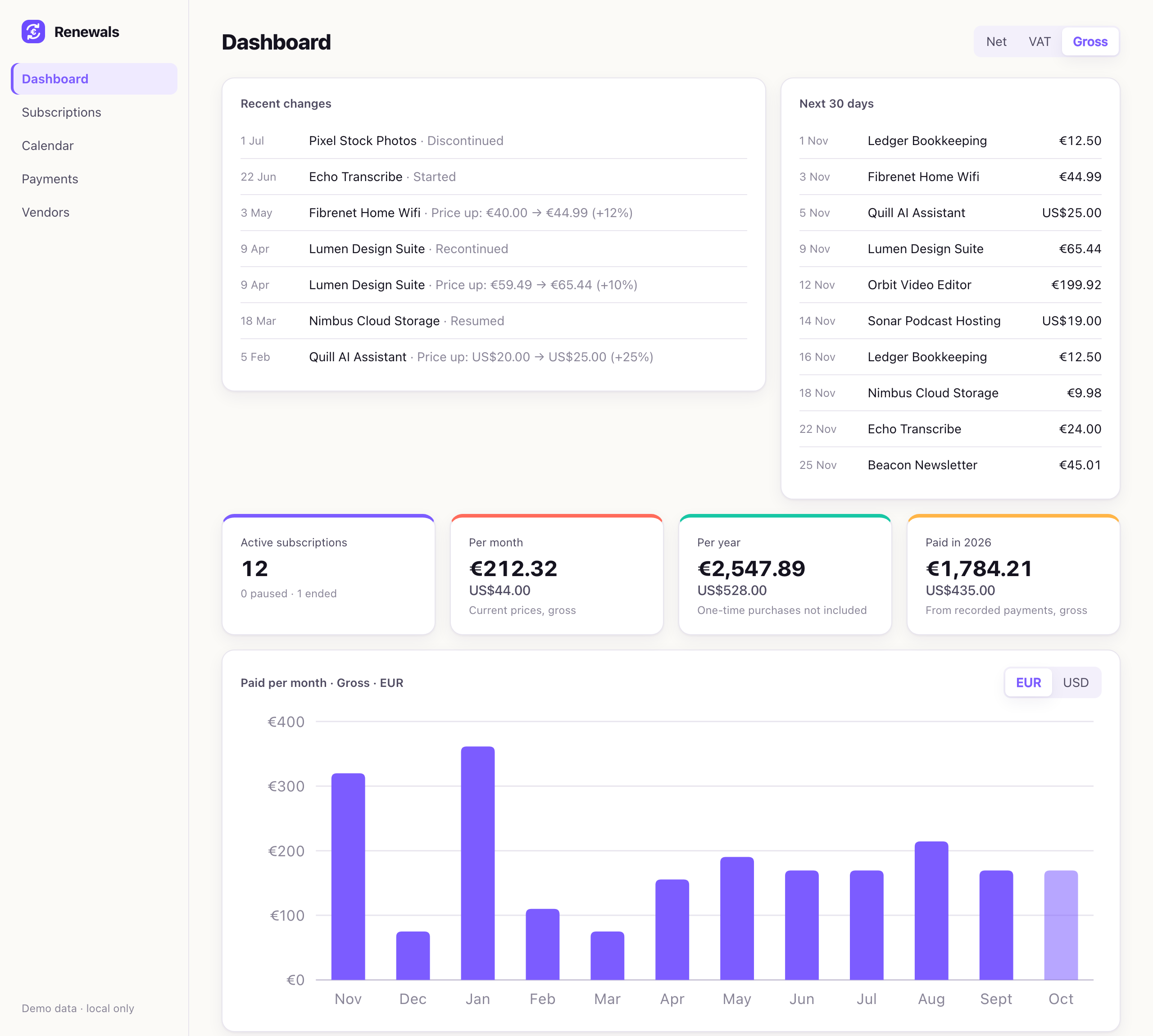 Renewals dashboard: recent changes, the next 30 days, monthly and yearly totals, and a chart of payments per month