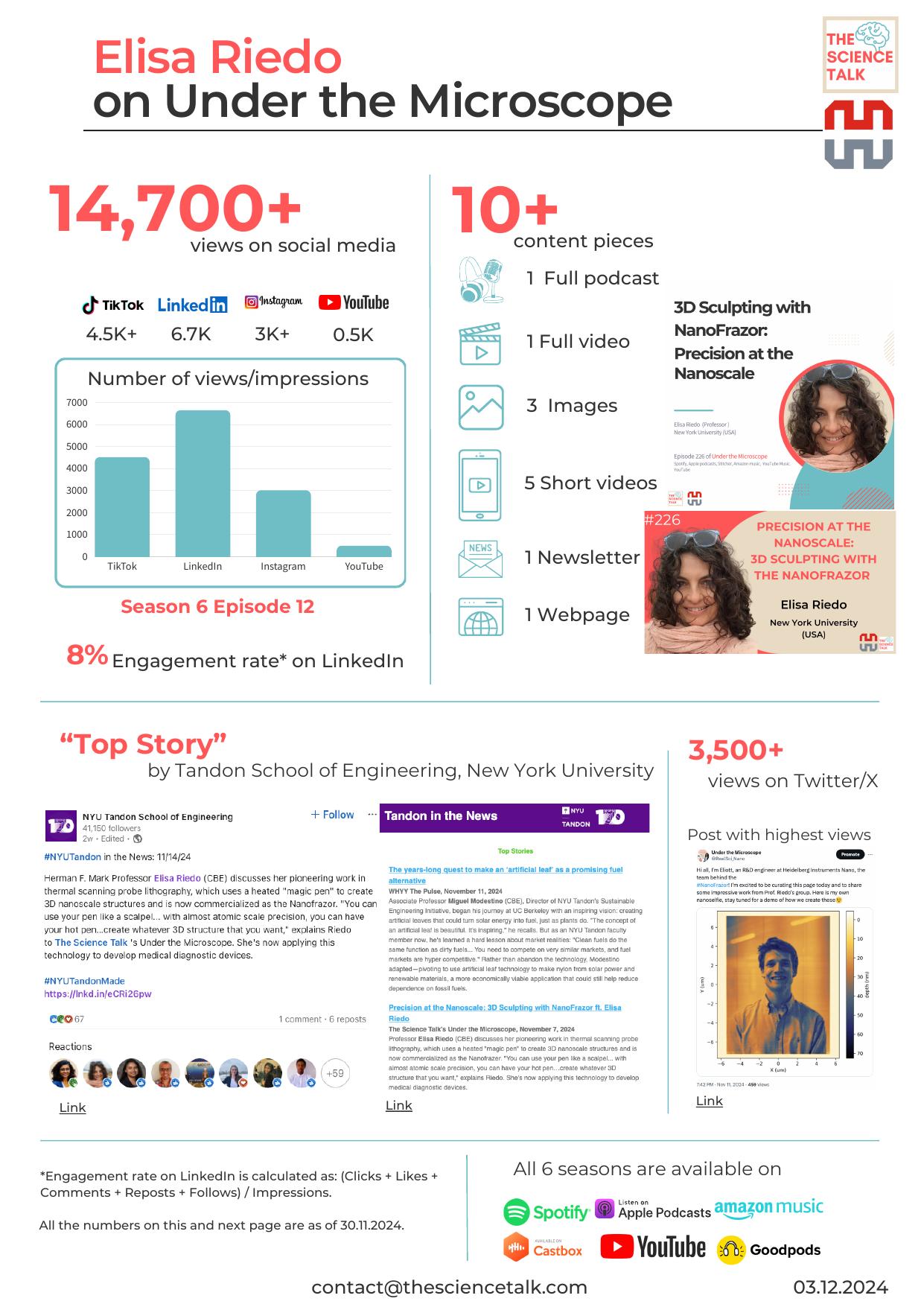 Engagement Report — Elisa Riedo × Heidelberg Instruments Nano — page 1
