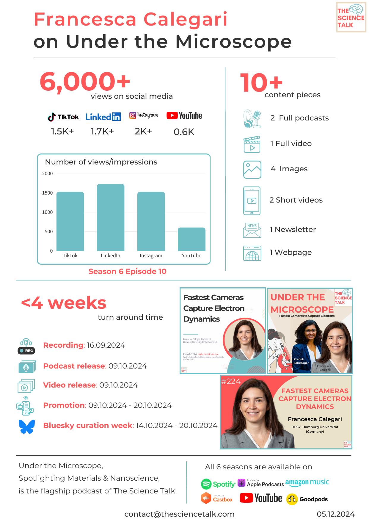 Engagement Report — Francesca Calegari — page 1