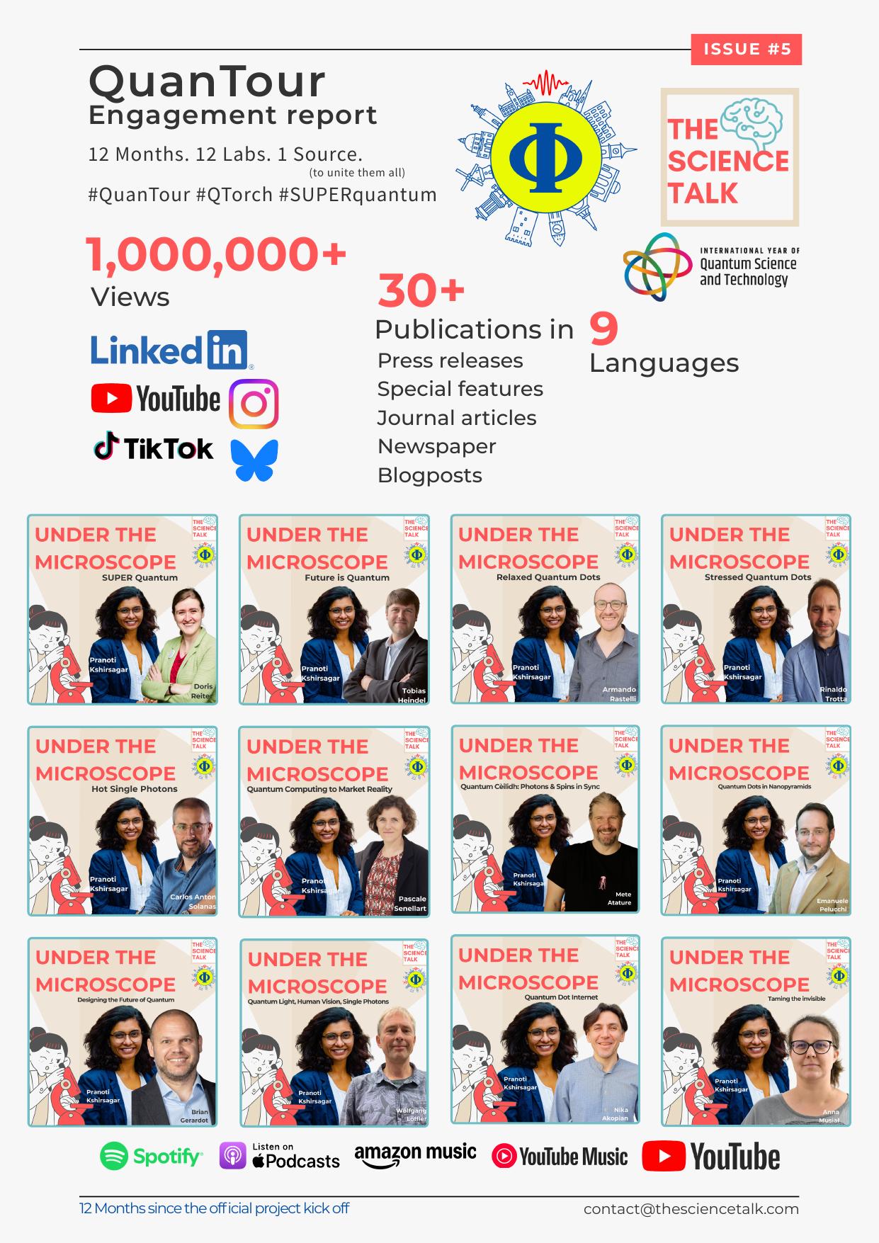 QuanTour Engagement Reports — page 1